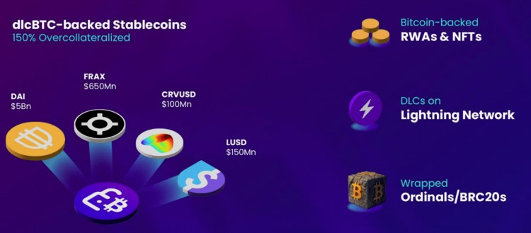 Bixin Ventures：BTC 生态爆发，我们为何投资 DLC.Link？