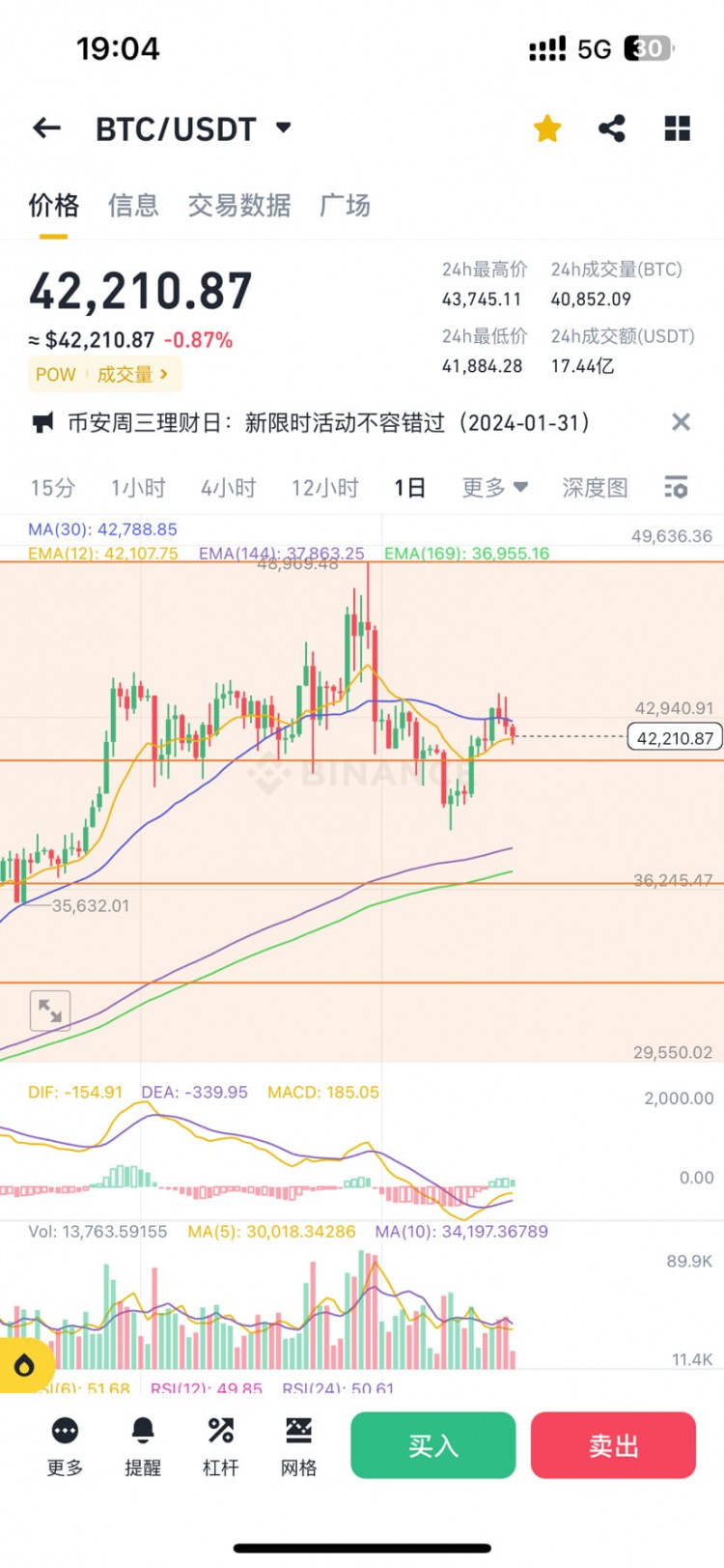 二月的BTC和ETH行情初览