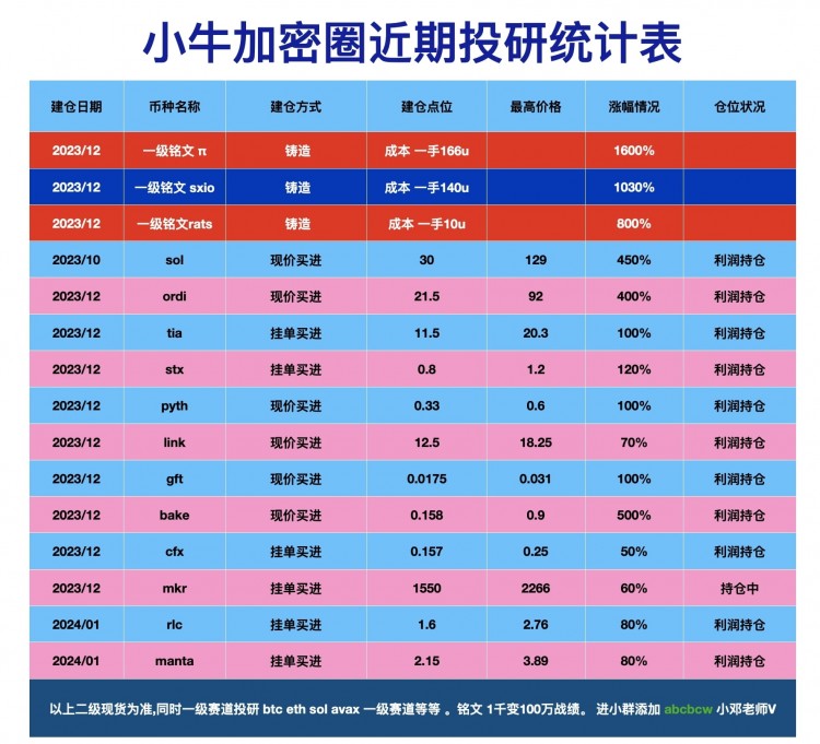 选择优质币种长期定投，抓住牛市机会