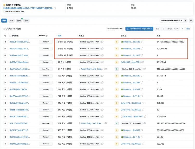 韩国 Hashed CEO 在 Binance 转入 455,831 AXS 以及 233 万归属分