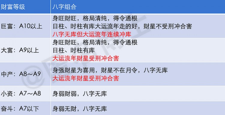 什么样的八字能在币圈暴富，实现财务自由？