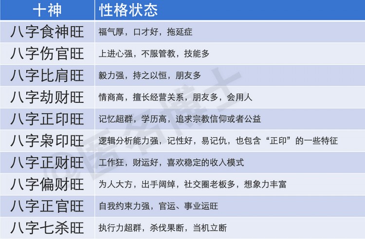 什么样的八字能在币圈暴富，实现财务自由？