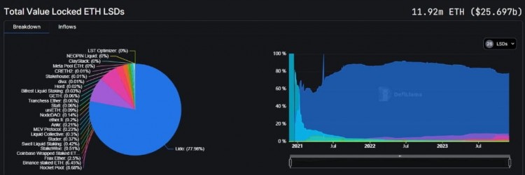 Stride 凭什么迅速崛起，成为 Cosmos 生态质押协议中的第一？