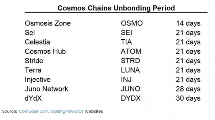 Stride 凭什么迅速崛起，成为 Cosmos 生态质押协议中的第一？