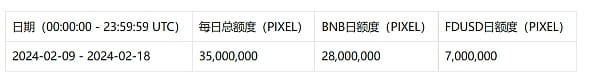 币安新币挖矿上线 PIXEL