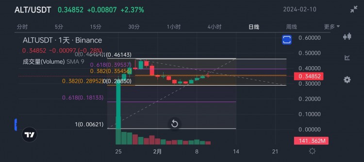 黄金比例的应用技巧