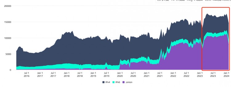 深入解读热门 BTC 二层 B² Network