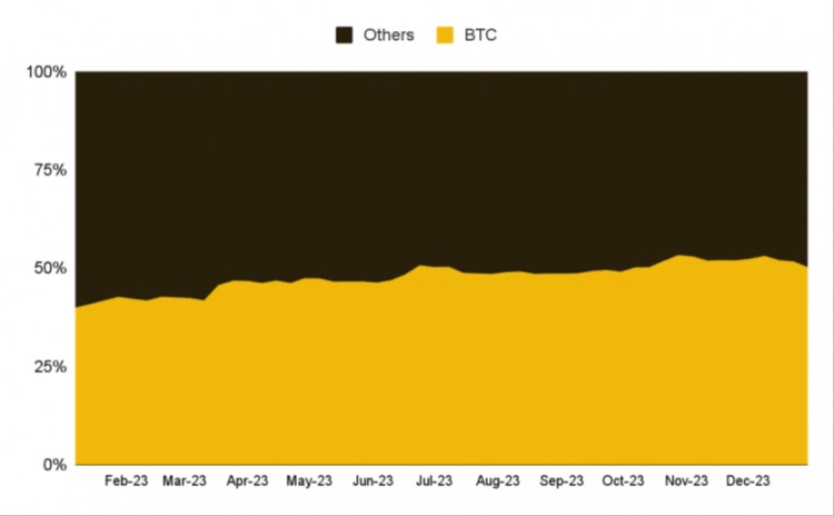 Binance：探索铭文全景