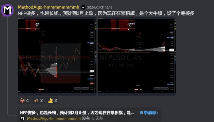 交易ID：45，NFP做多TP1:1.0678TP2:1.2262原因底部累积疑似结束风险高0.66