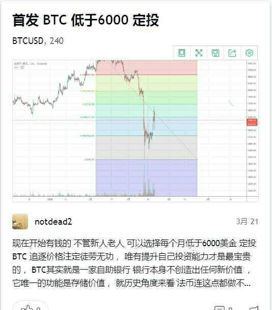 警告:比特币完成筑底!