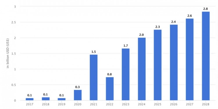 加密货币面临俄罗斯央行的重大指控