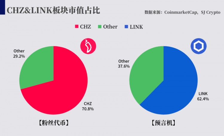 &为行业少有的赛道绝对龙头 相似的市占率和护城河