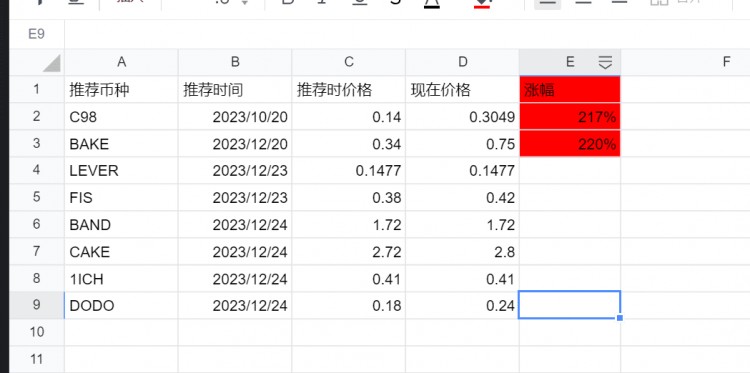 牛市确认，热门总结：牛市操作方法，契机和坚持，祝大家财运滚滚，今年都赚3000W，腾飞！