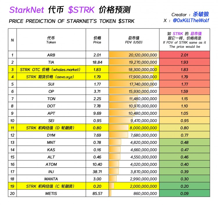 “$STRK的涨势有多大？”