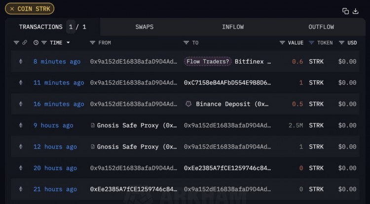 Flow Traders成为STAK另一做市商