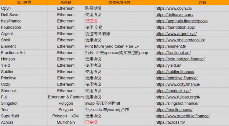 什么是链上交互？撸空投的4个入门步骤