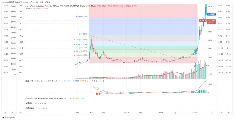 牛市时机：BTC换成山寨币？