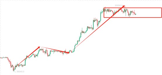 BTC4小时图分析及短线操作建议