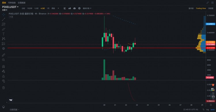 PIXEL：社交休闲web3游戏的新趋势