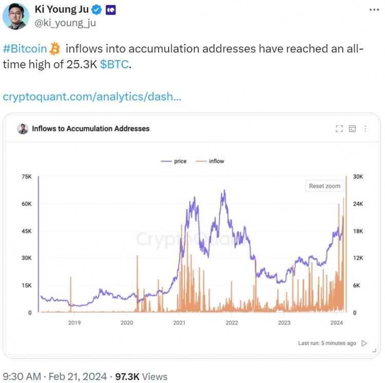 “比特币暴涨讯号显现”！减半牛市来临前还有一次震撼回撤？“52000美元保卫战”已经打响！