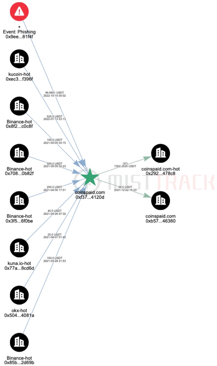 慢雾：全球头号勒索团伙 LockBit 谜案