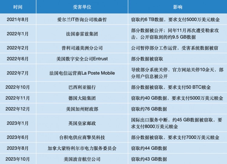 慢雾：全球头号勒索团伙 LockBit 谜案