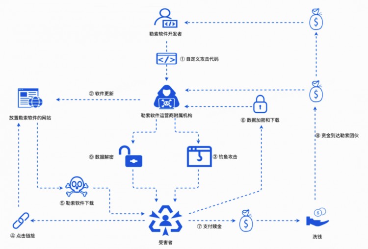 慢雾：全球头号勒索团伙 LockBit 谜案