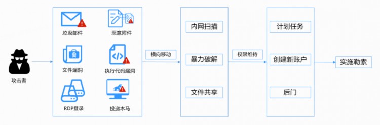 慢雾：全球头号勒索团伙 LockBit 谜案