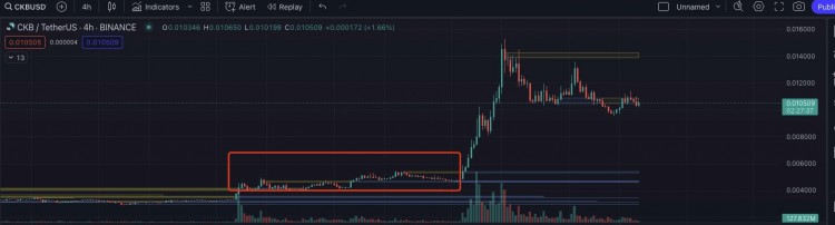 "BTC L2山寨配置感受"