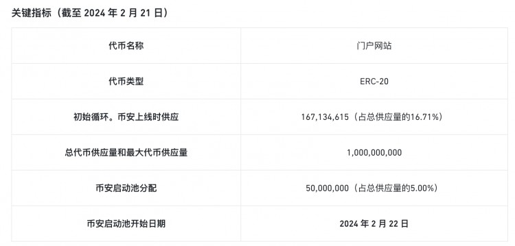 币安新上Portal游戏基础设施讲析