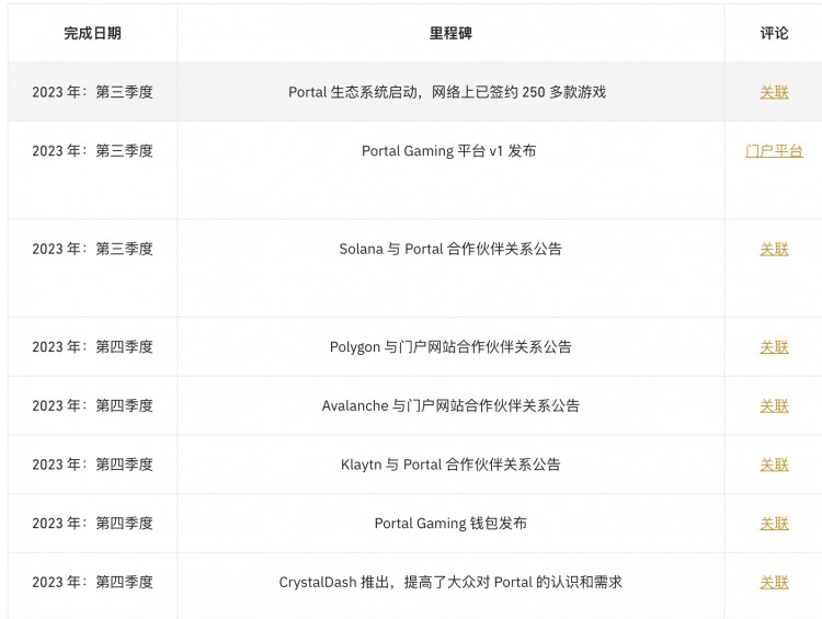 币安新上Portal游戏基础设施讲析