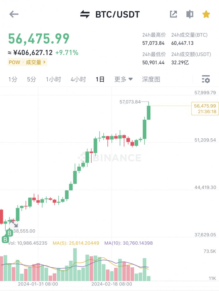 BTC小牛顶前这波行情