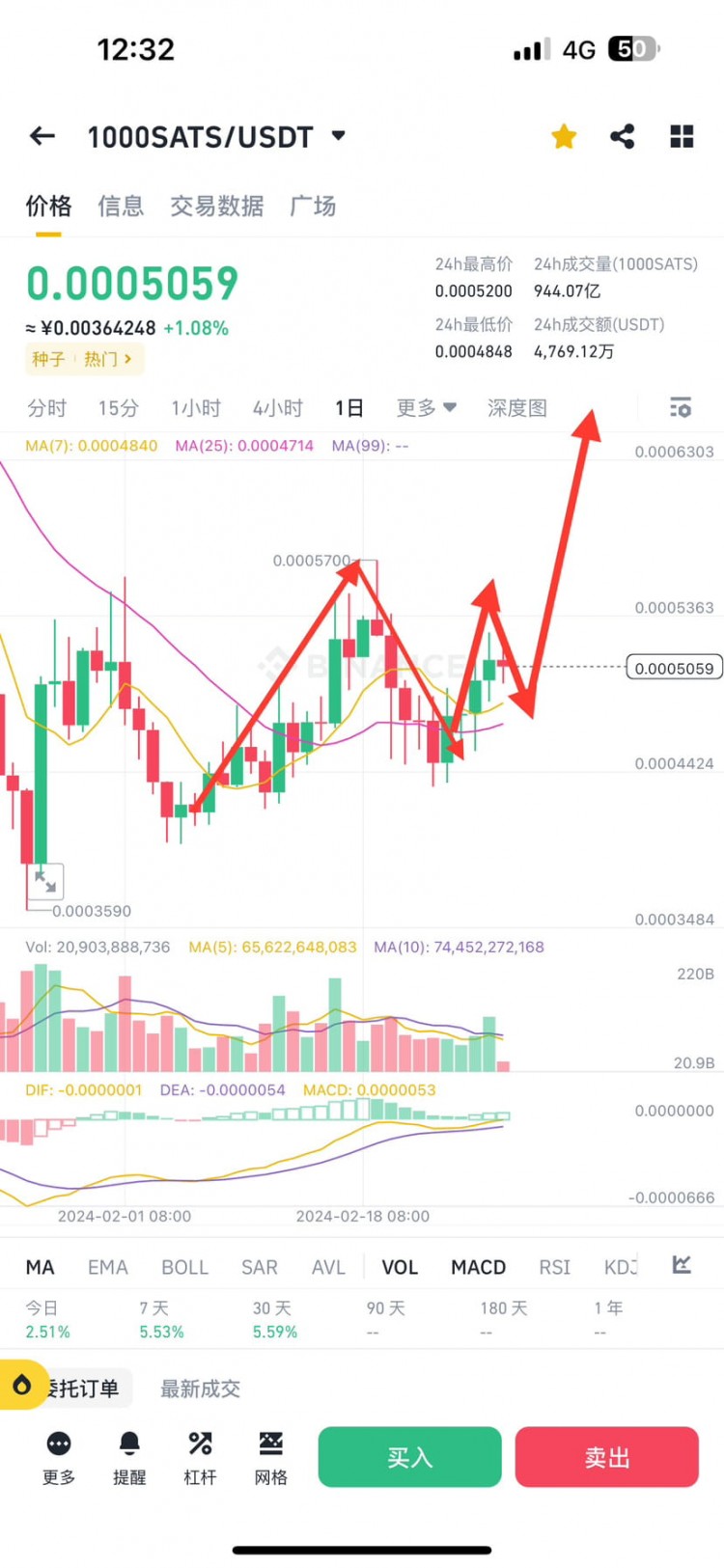 BTC新高，大盘回调？别跳车，拿稳币！