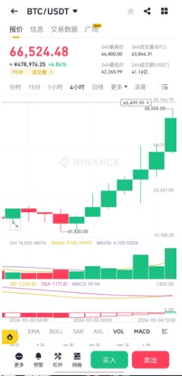 牛市中的最大风险：内心恐惧