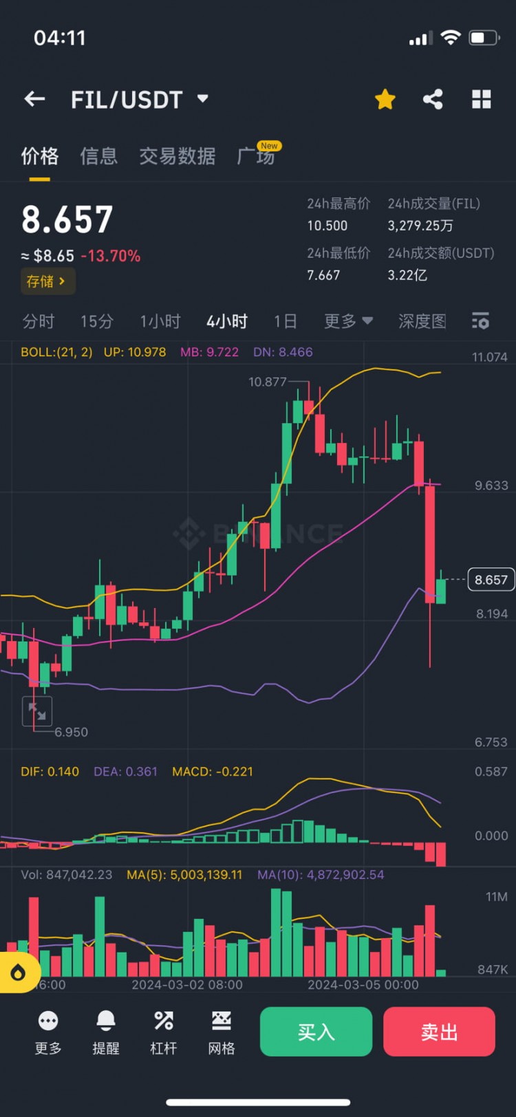 比特币山寨币暴跌风波