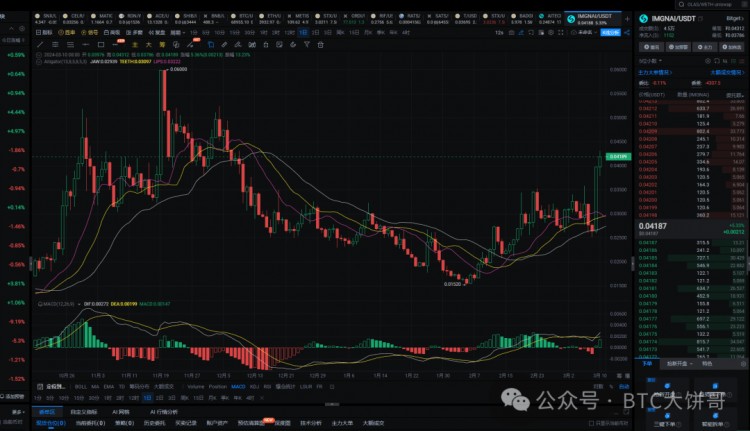 2024年，真正的100倍币，只有这6种