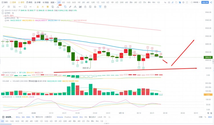 3.15凌晨大盘行情解析