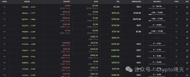 Solana又来一枚神币，开盘直接爆拉 1335%，能否复刻前辈BOME的传奇吗？